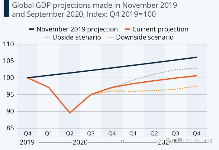 2021全球城市gdp(3)