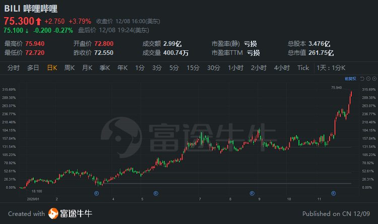 中国人口普查结束没有_中国人口普查