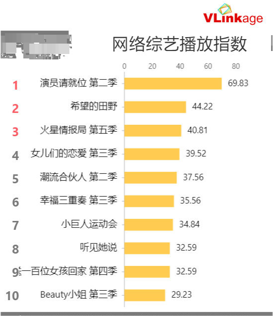 综艺排行榜_综艺节目排行榜2021(3)