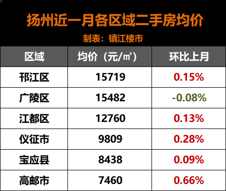 扬州兴化市gdp排名2021_2021年一季度32个省市自治区GDP排行榜 图(3)