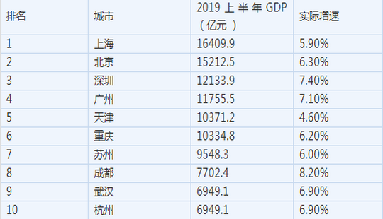 乐山市中区2020GDP_乐山市中区法院图(2)