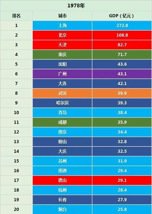 1978 2020我国的GDP_1978至2015我国gdp(2)