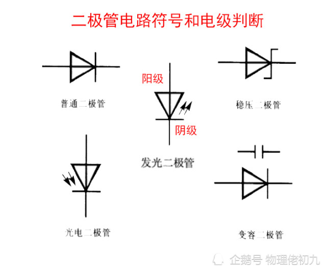 这是几种常见二极管的电路图符号和电极方向.