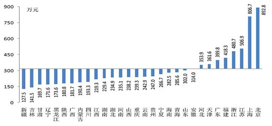 福建2019人口增长_福建人口密度图