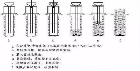 每日一识|钻孔灌注桩正反循环基础施工工艺及要点,图文解说!