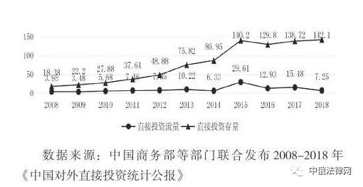 1992年俄罗斯经济总量_俄罗斯经济分布图(3)