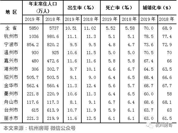 2020年末各省常住人口_广东各市常住人口(2)