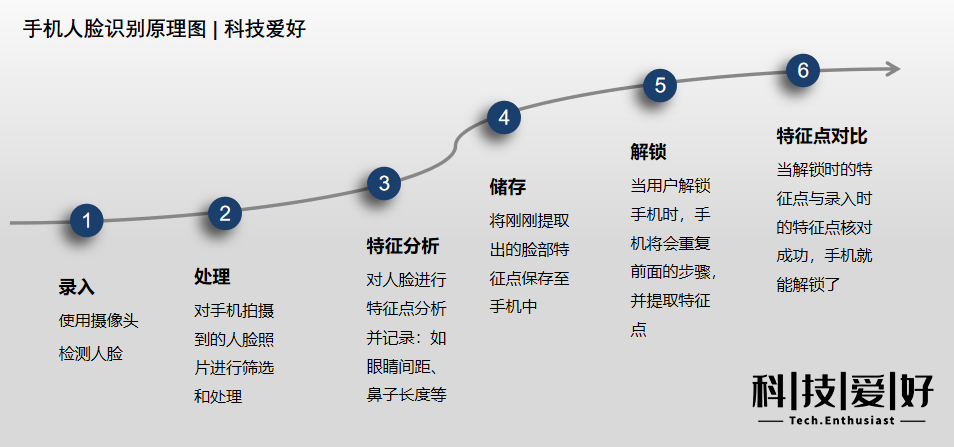 它是利用了什么原理_太阳灶是利用什么原理(3)