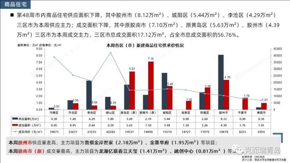 葫节岛gdp2020_海南旅游发展指数报告 旅行社发展水平远高于全国(3)