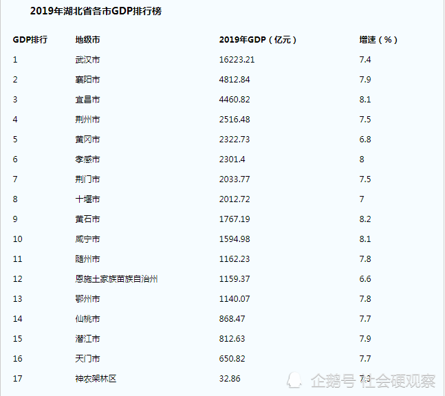 2019全年荆门经济总量_荆门经济发展数据