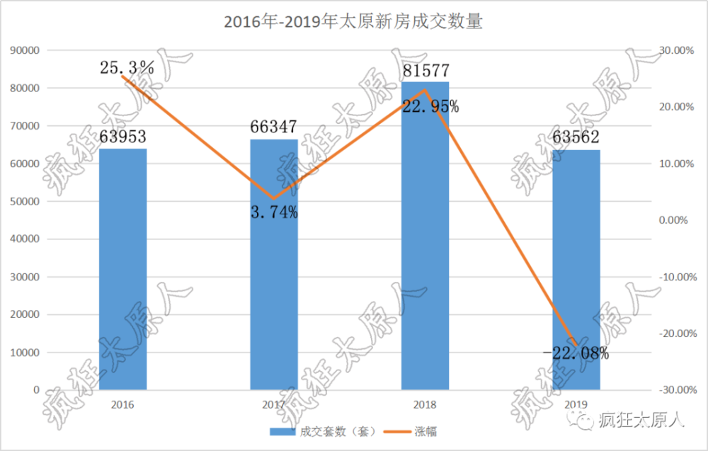 太原常住人口2021_吕梁常住人口339万8431人