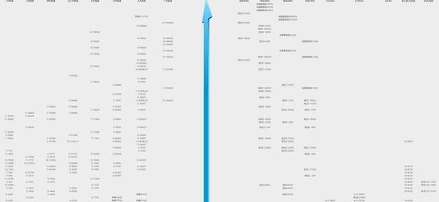 电脑处理器排行榜_电脑处理器排行榜天梯(3)
