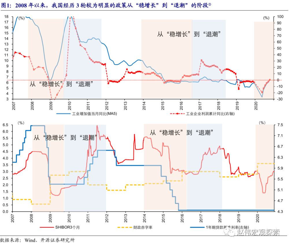 gdp增加值需要剔除通胀吗_这个GDP数据创历史新低 但所有人都忽略了(2)