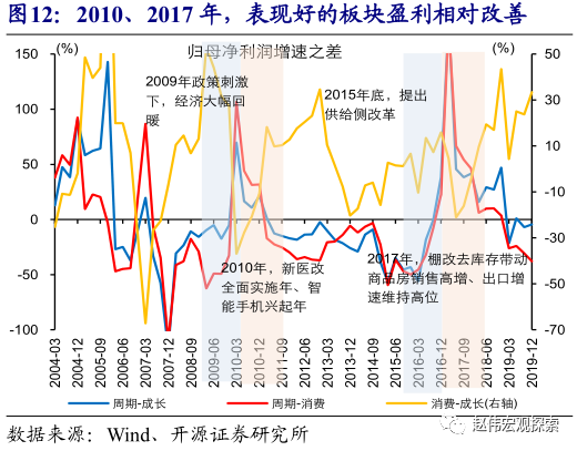 经济总量膨胀_通货膨胀(3)