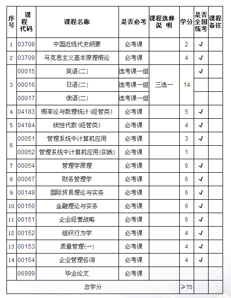 西安理工大学全国排名_西安理工大学学费收据(2)