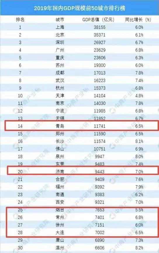 烟台每年经济总量多少_烟台经济学校图片(3)