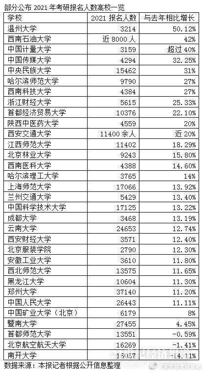 考试排名榜_考试加油图片(3)
