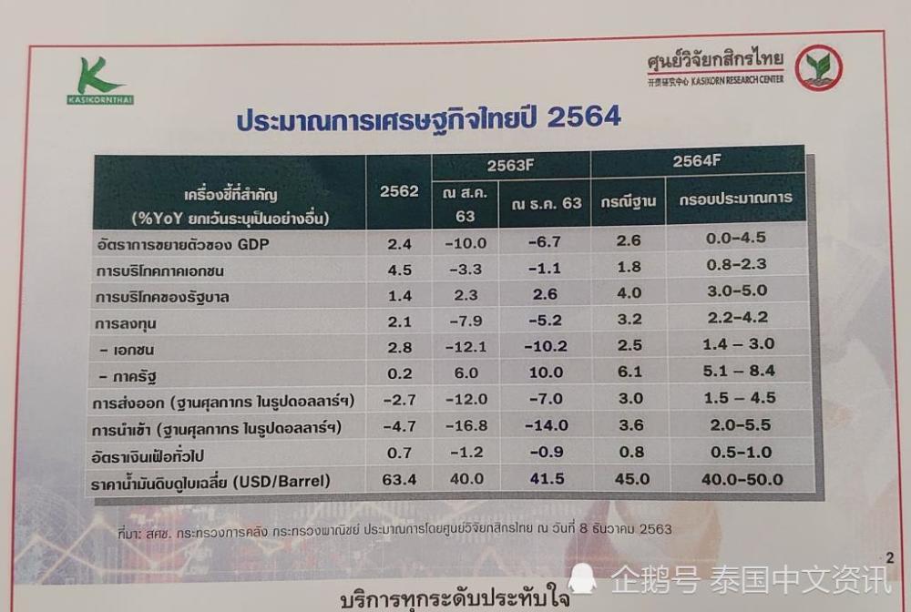 泰国2021GDP_1季度,泰国GDP总量8430亿元 比江西多一点,却比北京 上海少