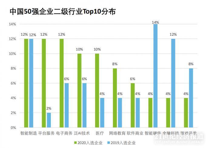重庆高新科技占gdp多少_国家高新区创新能力评价报告 2018 发布,亮点颇多(3)