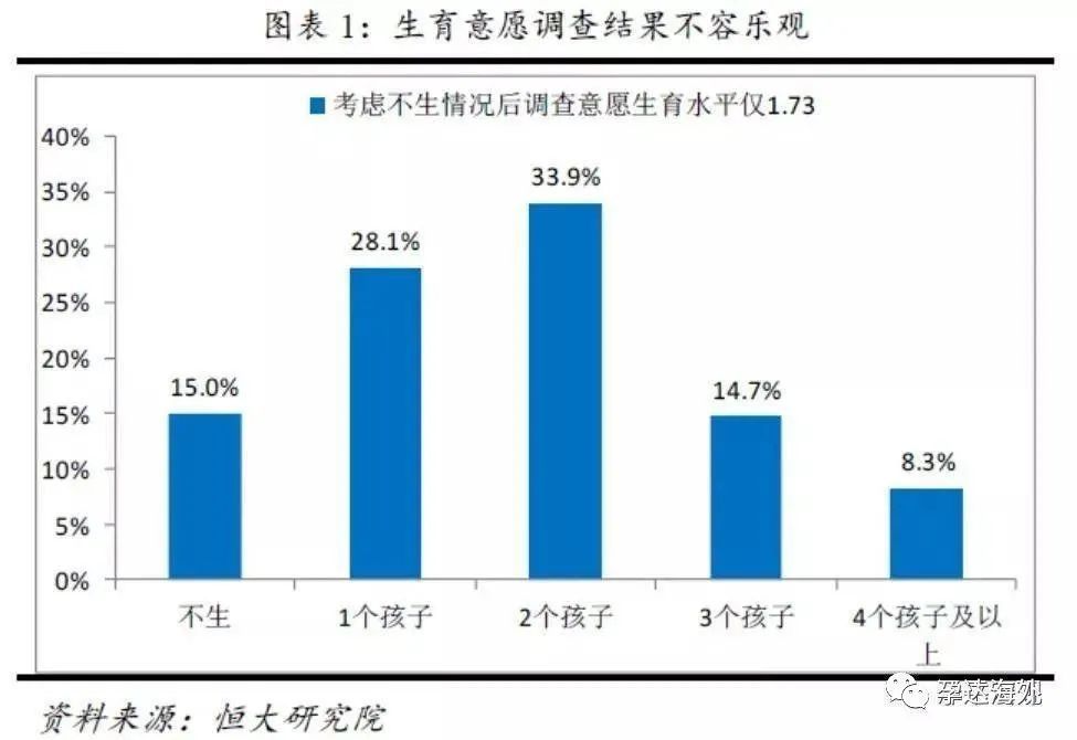 中国人口生育率数据_中国人口数据系列一 低生育率陷阱(3)