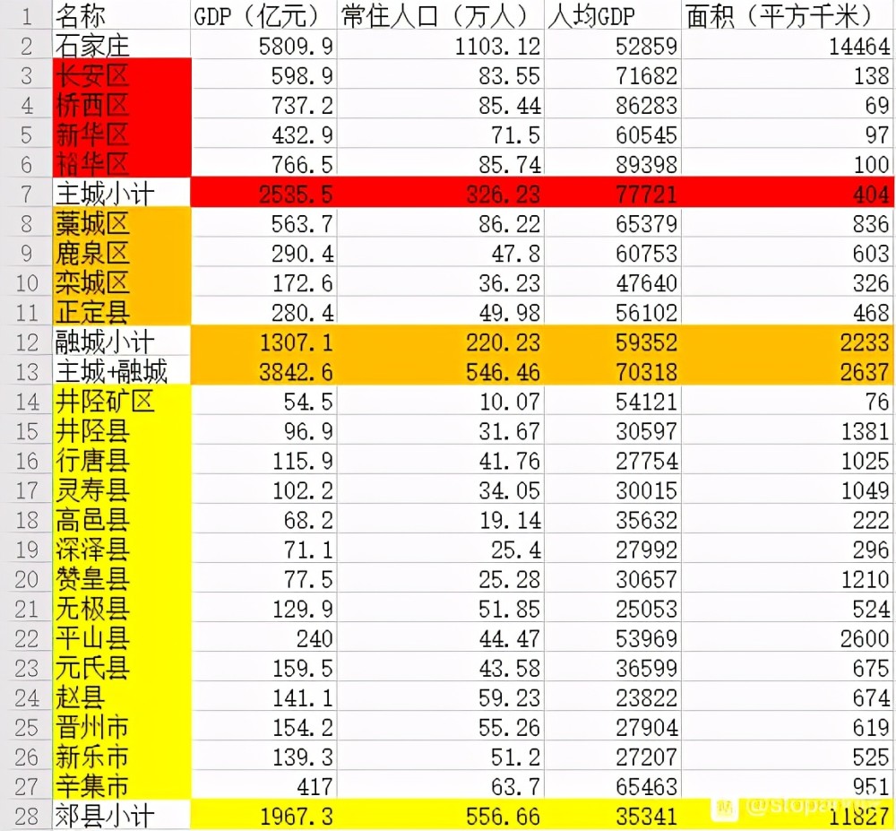 陕西各区县gdp(2)