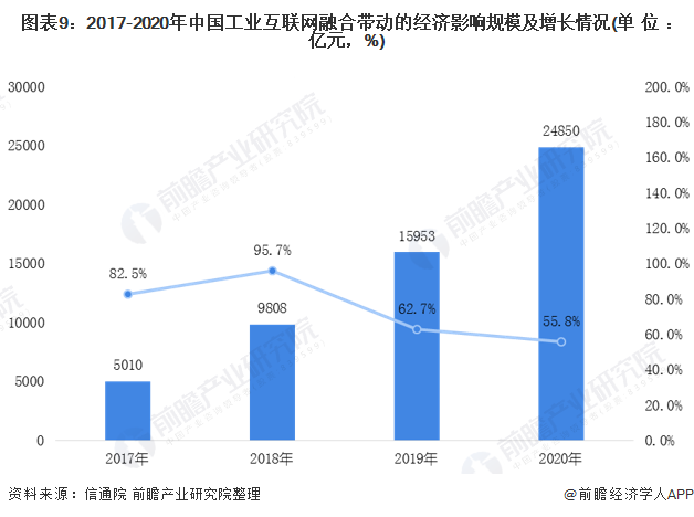 2021年互联网站gdp比重(2)