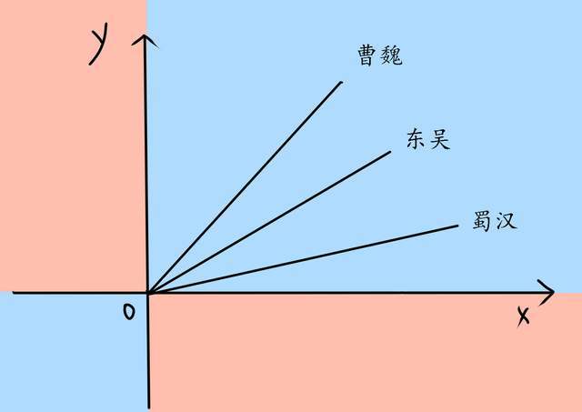 东吴国人口_东吴证券(2)