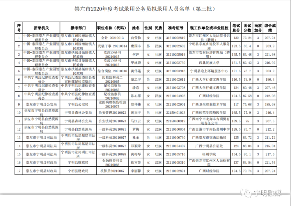 崇左市人口2020人口_崇左市高级中学(2)