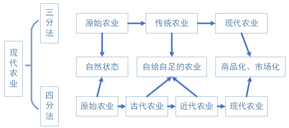 卓远原创丨现代农业产业链经营模式及城投公司投资策略初探