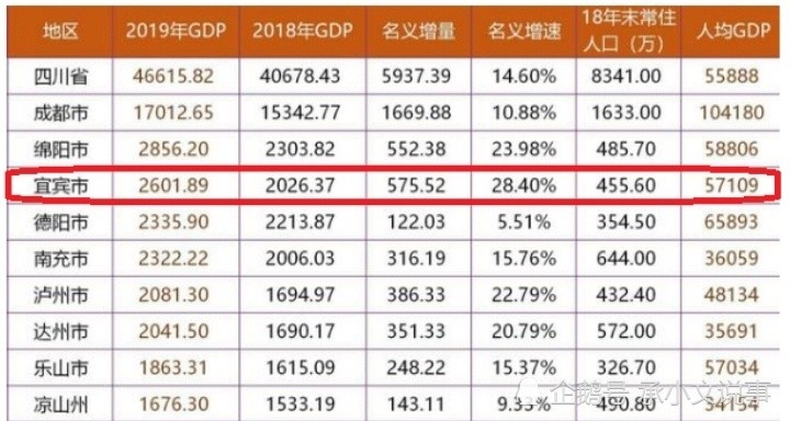 绵阳GDP多少(3)