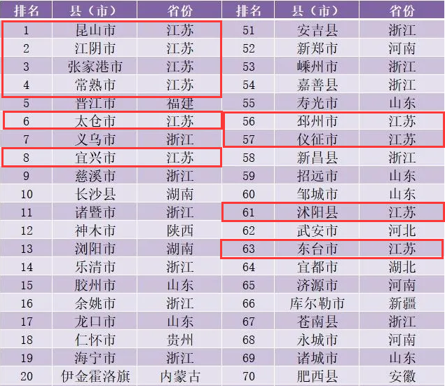 泰兴和如皋的gdp_江苏经济半年报 GDP首破4万亿 人均收入增幅超8(3)