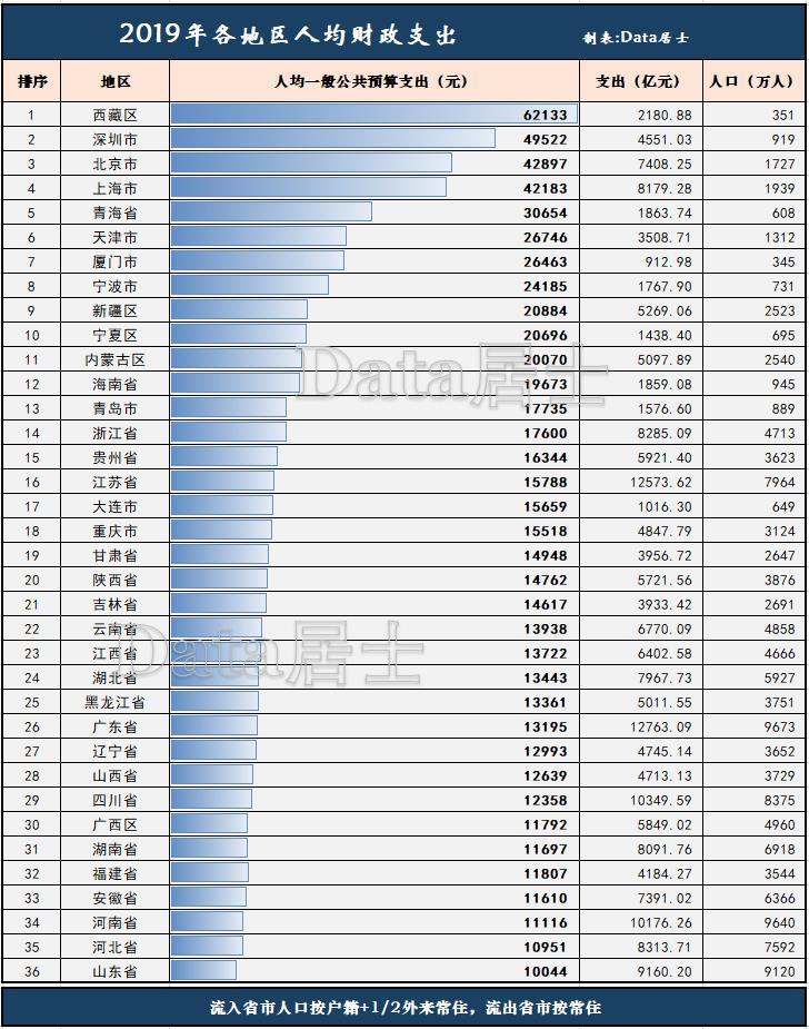 贫困人口多少万 全国_利津县多少人口(3)