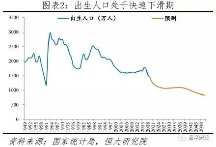 人口负增长的国家排名_人口开始负增长,韩国会成为第一个消失的国家吗(3)