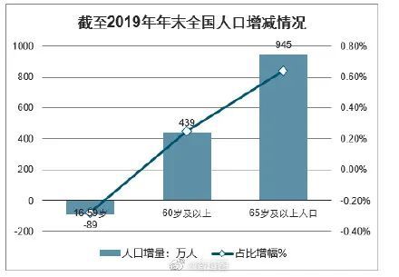 人口大减少_城市收缩不足惧,但要警惕行政逆势扩张