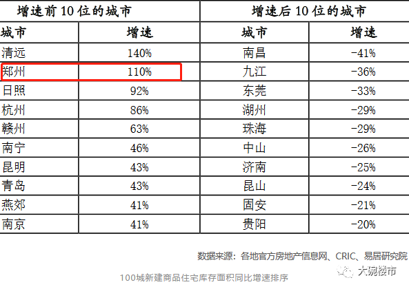 郑州开发商排名_郑州房地产排名前十