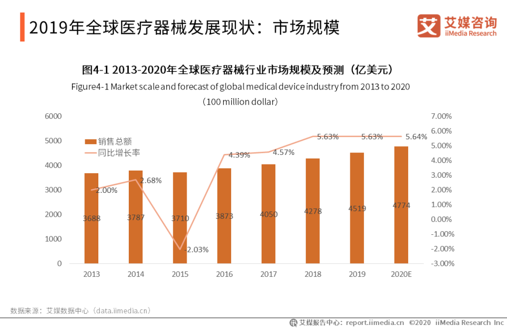 2020年日照人口增长率_日照轻轨2020年规划图(3)