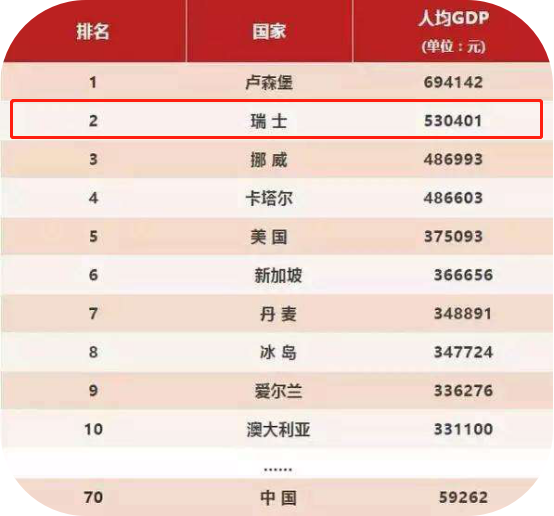 约旦人均gdp排名2019_2019人均gdp市排名(2)