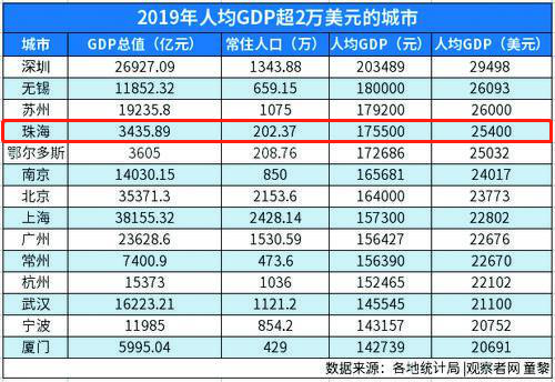 宿松常住人口为什么那么少_人口普查(2)