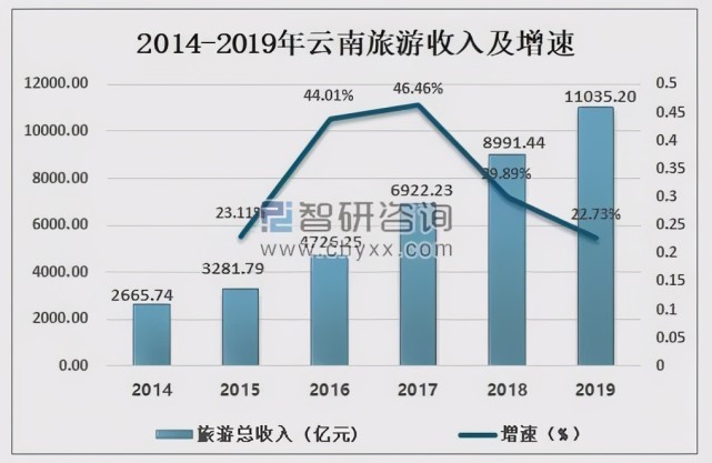 为什么潮州的gdp不如梅州_梅州前三季度GDP增长9.8(2)
