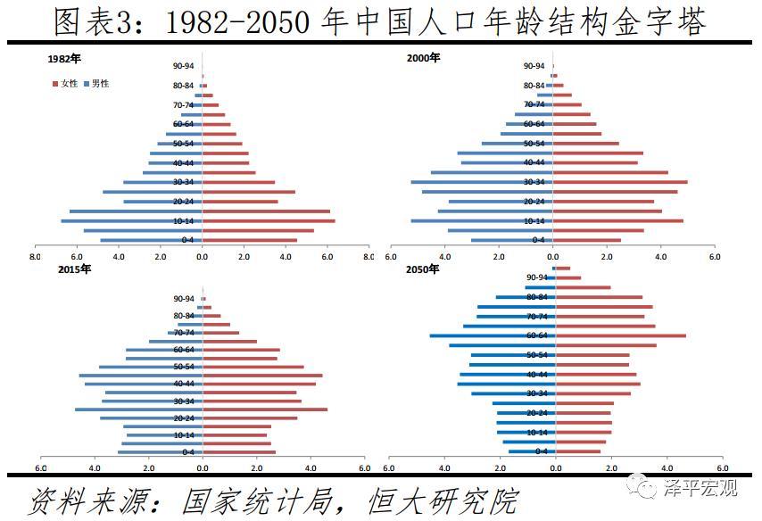 人口老龄化问题_如何认识中国的人口问题,人口老龄化是否被妖魔化了