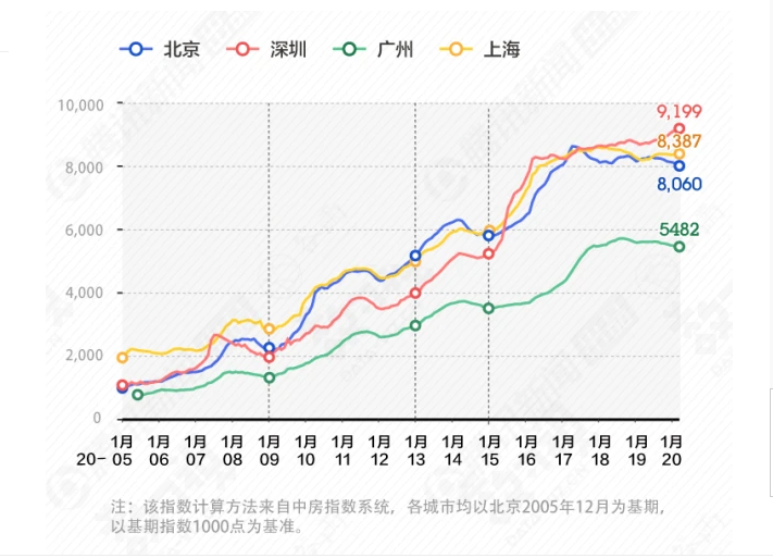 深圳经济总量2021_深圳地铁图2021(2)