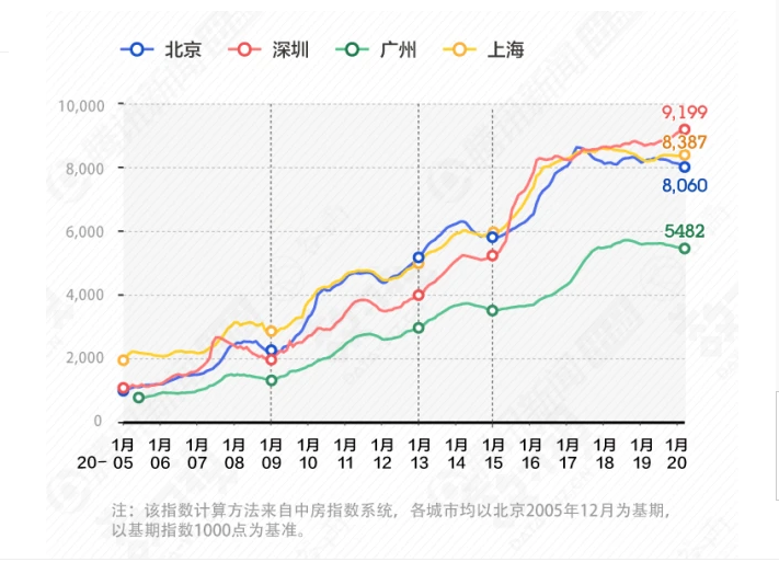 深圳经济总量多少_深圳经济特区(2)