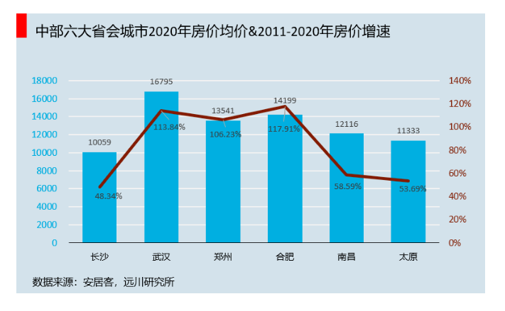 2020年长沙GDP