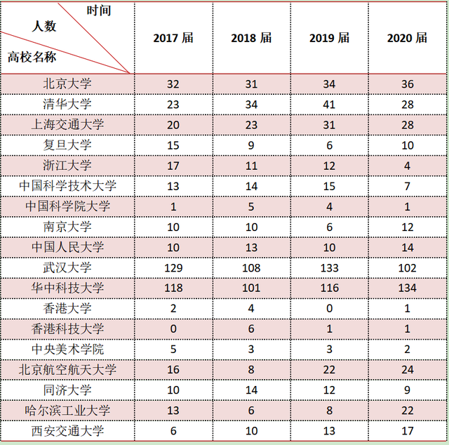 2021全国省城人口排名_全国一等奖手抄报(3)