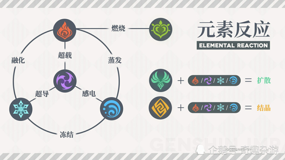 原神策划为何要把雷系设计成弟弟难道他和雷元素某种有缘分