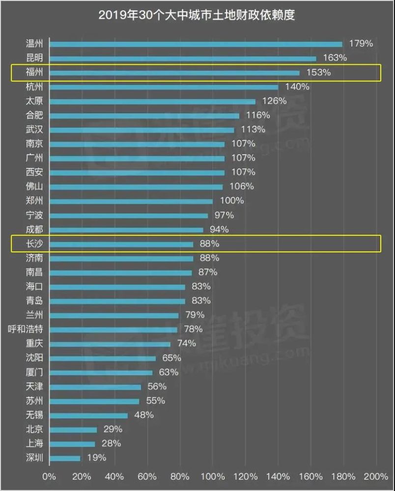 城市gdp调整后排名_2017年各省份GDP目标排行榜 广东上海等11个省市下调GDP增速(2)