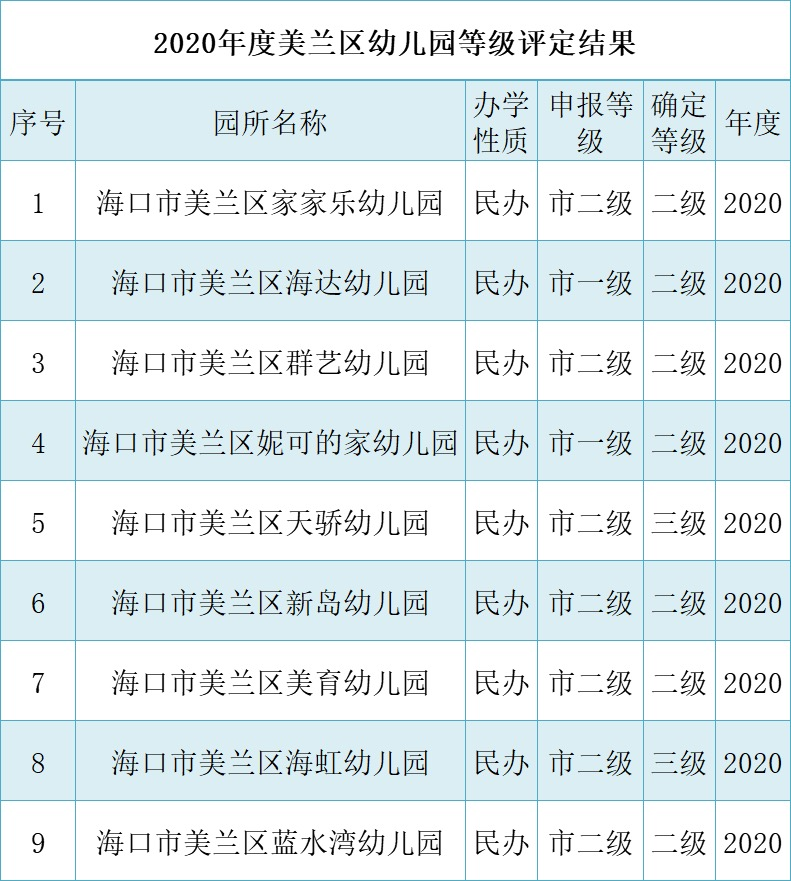 海口市美兰区2020年GDP_海口市美兰区地图