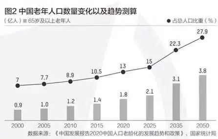 人口因素对社会发展_人口迁移因素的卡通图(3)