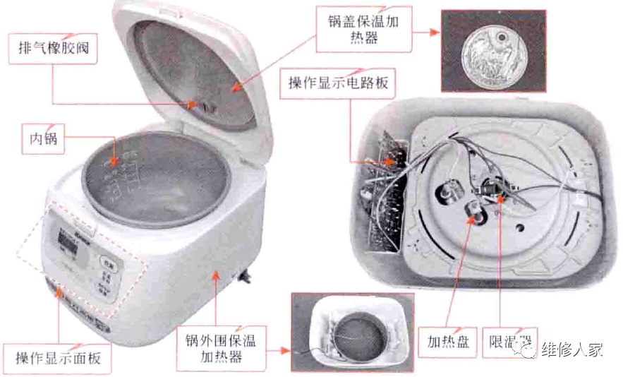 电饭煲的结构组成及元器件介绍