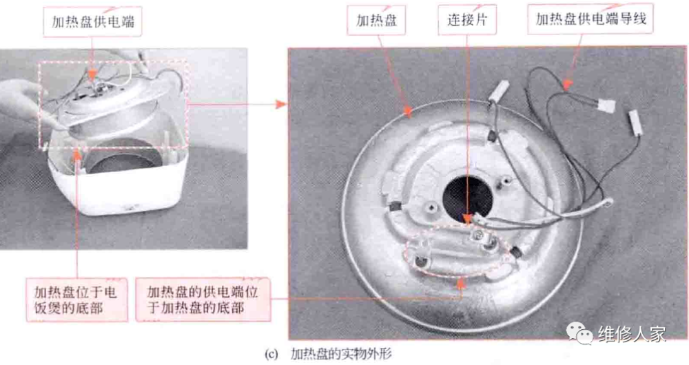 电饭煲的结构组成及元器件介绍.